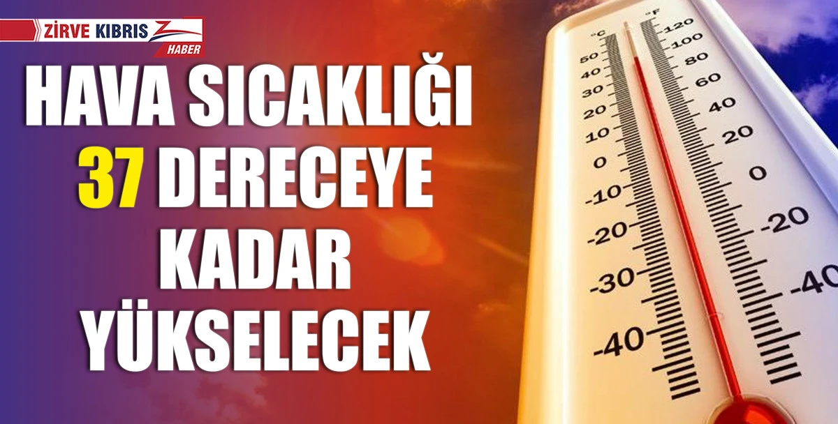Hava durumu...