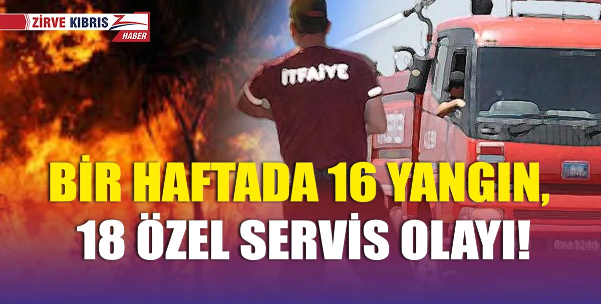 Yangınlar sonucu toplam 1 milyon 848 bin 500 TL’lik zarar meydana geldi